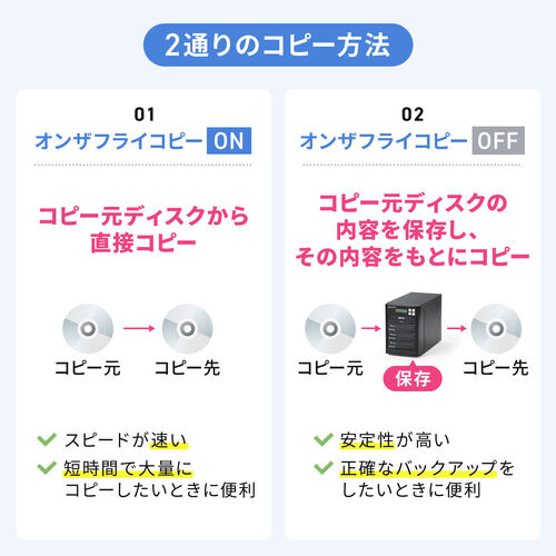 CD/DVDデュプリケーター 3枚同時コピー パソコン不要【メモリダイレクト】