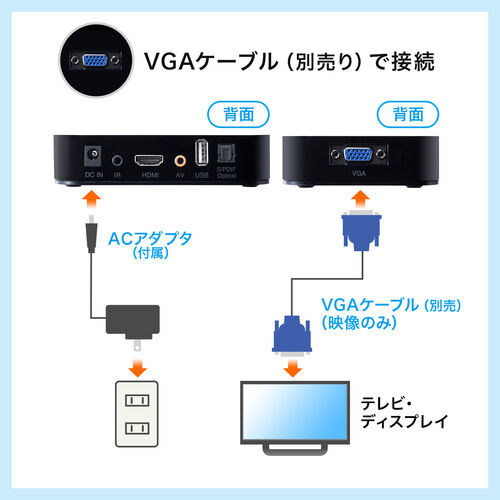 メディアプレーヤー SDカード/USBメモリ 動画/音楽/写真再生 HDMI/VGA 