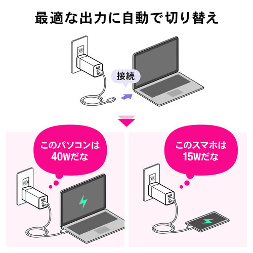 USB-C充電器 PD 充電器 65W USB-A & USB-C 3ポート GaN窒化ガリウム