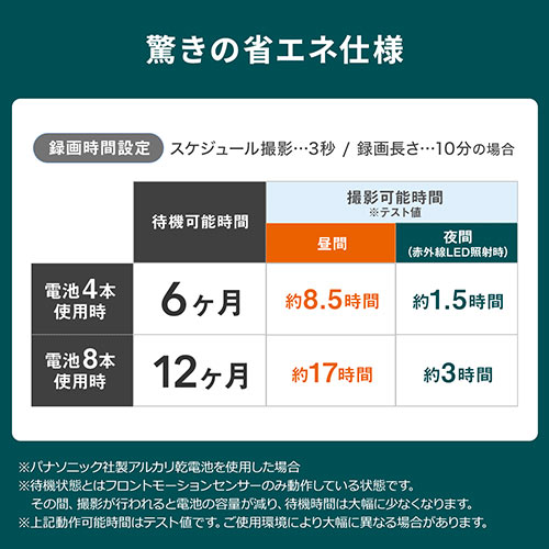 トレイルカメラ 4K 防犯カメラ 屋外 暗視 940nm不可視赤外線LED 広角