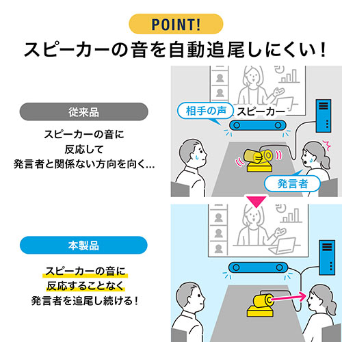 Web会議カメラ 自動追尾 10倍ズーム マイク内蔵 多人数 オートフォーカス リモコン付 三脚取付可能 Zoom Skype Microsoft Teams Webex対応 メモリダイレクト