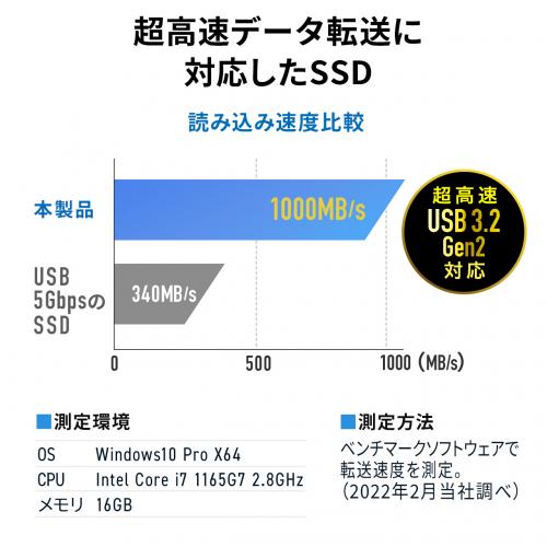 外付けポータブルSSD 1000GB 小型USBメモリタイプ USB3.2(Gen1 外付けポータブルSSD 1000GB 小型USBメモリタイプ USB3.2(Gen1