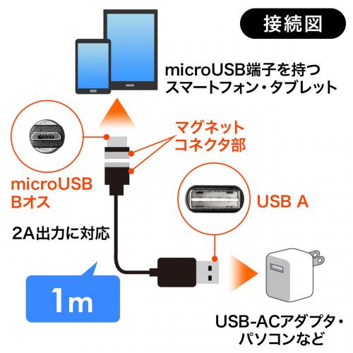 マグネット着脱式microUSB充電ケーブル 1m USB Aコネクタ両面対応