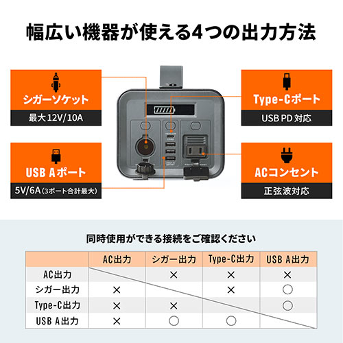 アウトレット】ポータブル電源 76800mAh/284Wh 大容量 正弦波 小型軽量