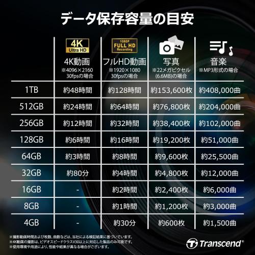 SDXCカード 128GB Class10 UHS-I U3 V30 MLCチップ搭載 SDXCカード 128GB Class10 UHS-I U3 V30 MLCチップ搭載