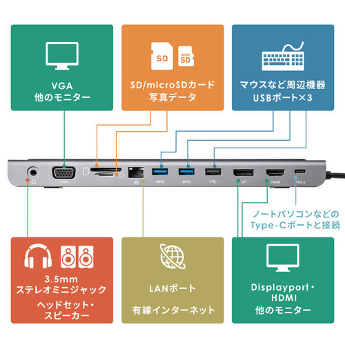 ドッキングステーション(USB Type-C・ノートPCスタンド・PD/100W対応