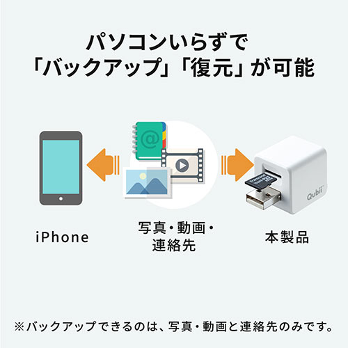 Qubii キュービー iPhone 自動バックアップ microSDに保存 パソコン