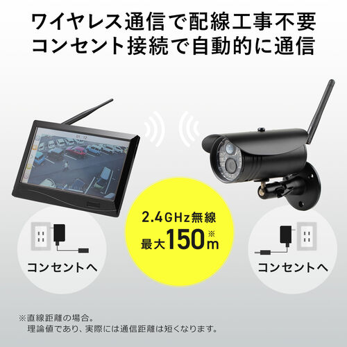 【在庫限り】防犯カメラ ワイヤレスモニターセット 1台セット IP66防水防塵 屋外対応 ワイヤレスカメラ HDMI出力可能  SDカード/HDD録画 配線工事不要