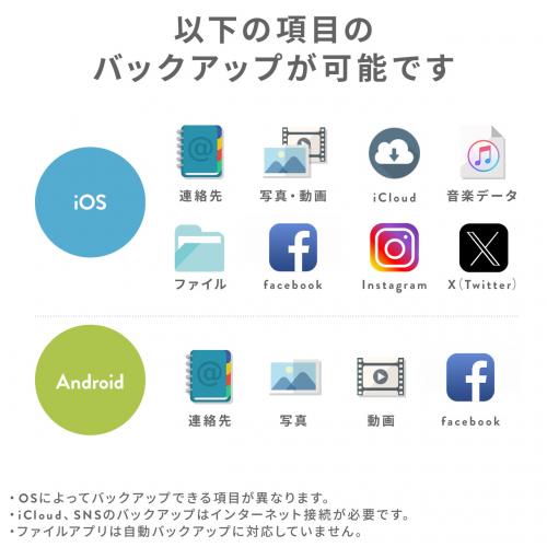 Qubii Duo USB-C iPhone iPad iOS Android 自動バックアップ Qubii Duo USB-C iPhone iPad iOS Android 自動バックアップ