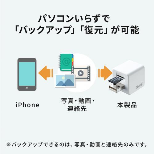 Iphoneバックアップ用microsdカードリーダーとmicrosdカード 128gbのお得なセット商品 メモリダイレクト