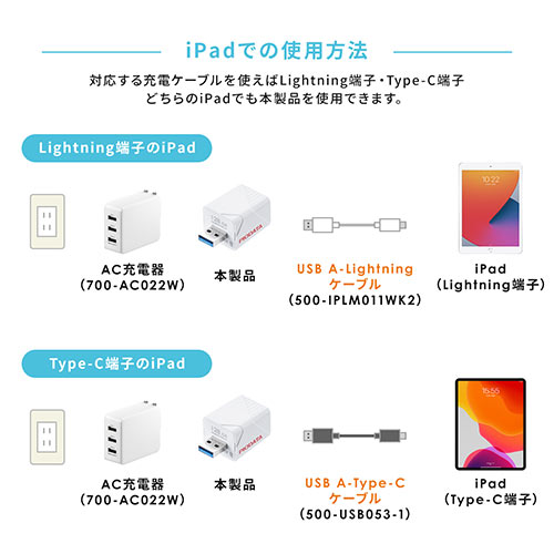 iPhone iPad バックアップ USBメモリ 1TB MFi認証 USB3.2 Gen1(USB3.1