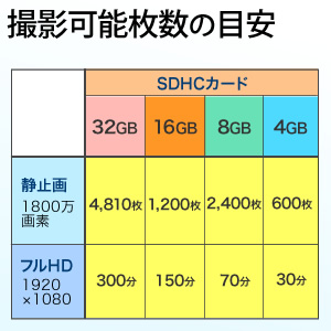 SDカード(SDHCカード・4GB・Class10)