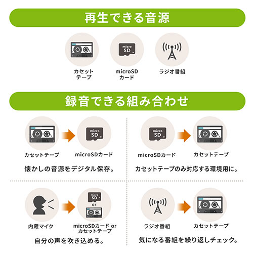 ラジオ付き カセットテープ変換プレーヤー パソコン不要 microSD保存