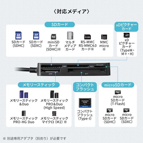 マルチカードリーダー SD microSD CF xDピクチャーカード MS対応 5 in