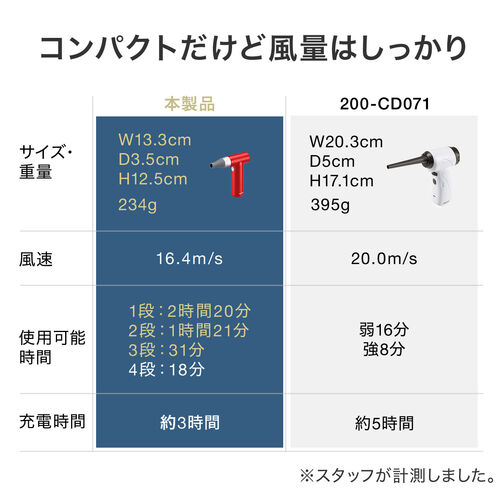 電動エアダスター 充電式 4段階風量調整 ガス不使用 自動噴射/手動噴射 