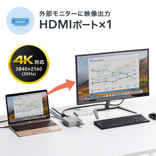 400-VGA015 レビュー / USB Type-Cドッキングステーション USB PD対応