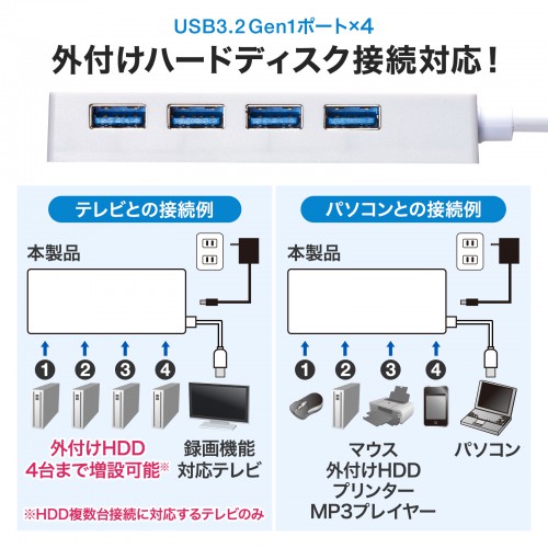 処分特価】HDD接続対応 USB3.2 Gen1 4ポートハブ【メモリダイレクト】