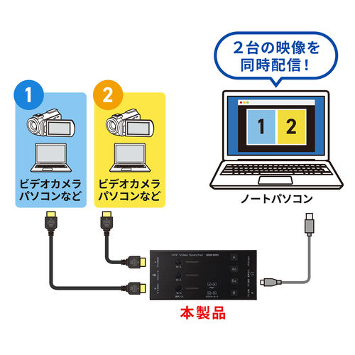 [2台]PCとTVキャプチャBox/i5-i3/新品SSD256GB/8GB
