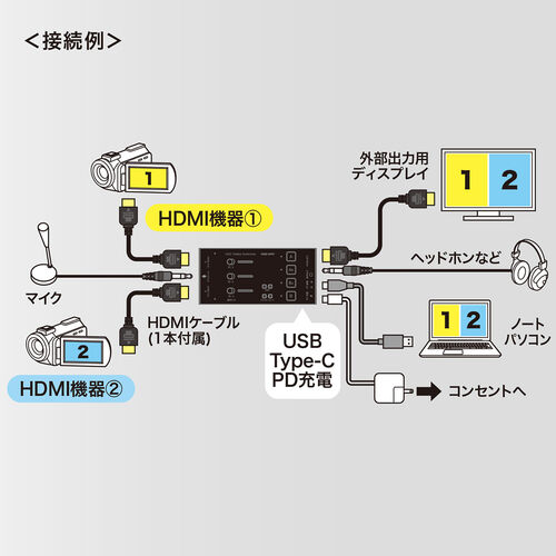 処分特価】HDMIキャプチャー 2入力 2台映像同時配信 音声出力 USBPD60W