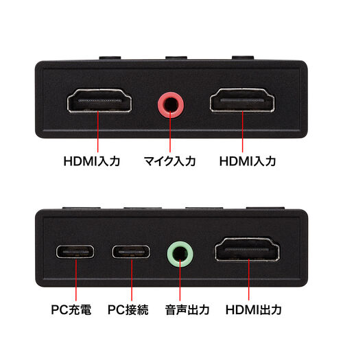 処分特価】HDMIキャプチャー 2入力 2台映像同時配信 音声出力 USBPD60W