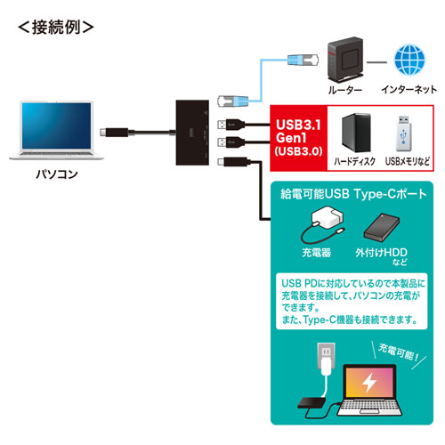 Type C ギガビットlanアダプタ Usbハブ付き 3ポート Type C Usb3 1 Gen1 メモリダイレクト