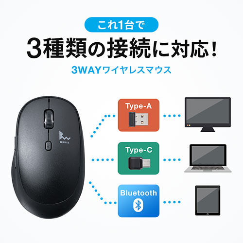 Bluetoothマウス ワイヤレスマウス 充電マウス コンボマウス Type-C Type-A 静音マウス 充電 スマホスタンド付き ポーチ付き