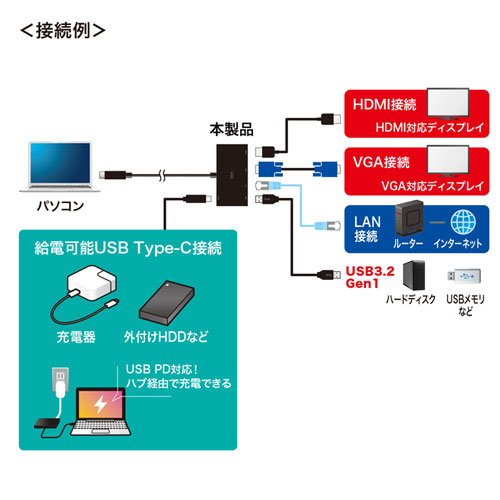 USB Type-Cモバイルドッキングステーション【メモリダイレクト】