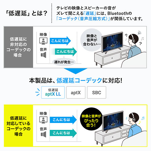 Bluetoothトランスミッター 送信機 テレビ 据え置き apt-X LL 2台同時