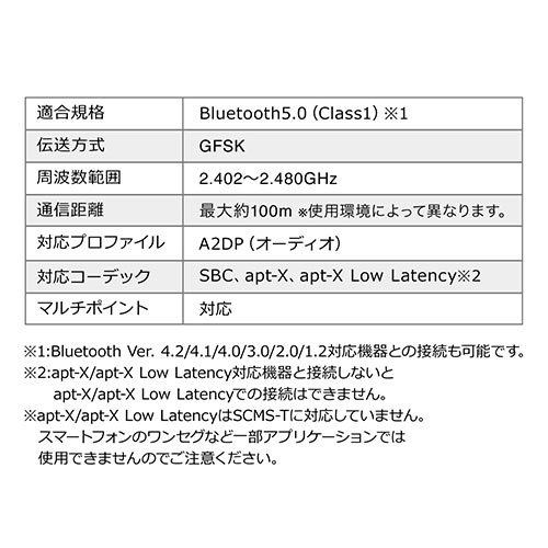 Bluetoothトランスミッター 送信機 テレビ 据え置き apt-X LL 2台同時 Bluetoothトランスミッター 送信機 テレビ 据え置き apt-X LL 2台同時
