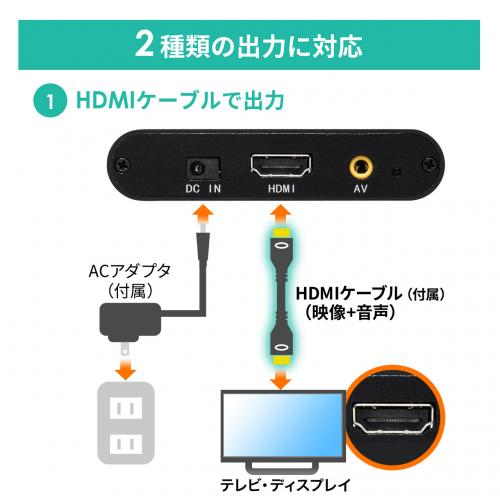 4K対応メディアプレーヤー HDMI RCA SDカード USBメモリ 動画 画像