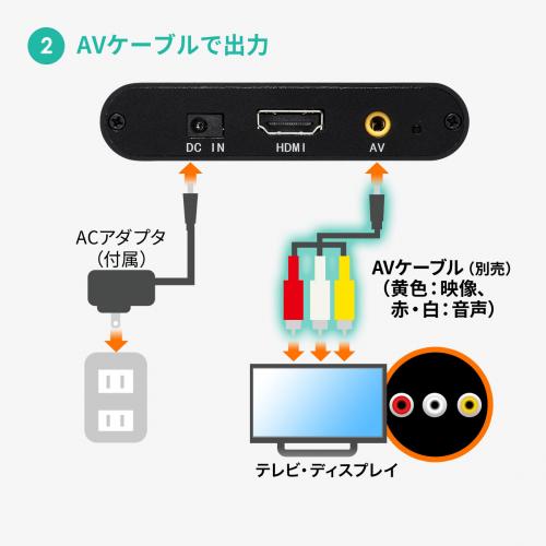 400-MEDI023 レビュー / 4K対応メディアプレーヤー HDMI RCA SDカード