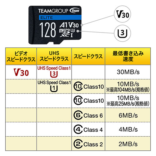 【在庫限り】microSDXCカード 128GB UHS-I U3 V30 SDカード変換アダプタ付き Nintendo Switch対応 Team製