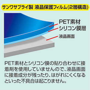 デジカメ用液晶保護フィルム 3.0型 反射防止 DG-LC9 サンワサプライ