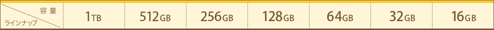microSDXC・microSDHC・microSDカード ラインナップ