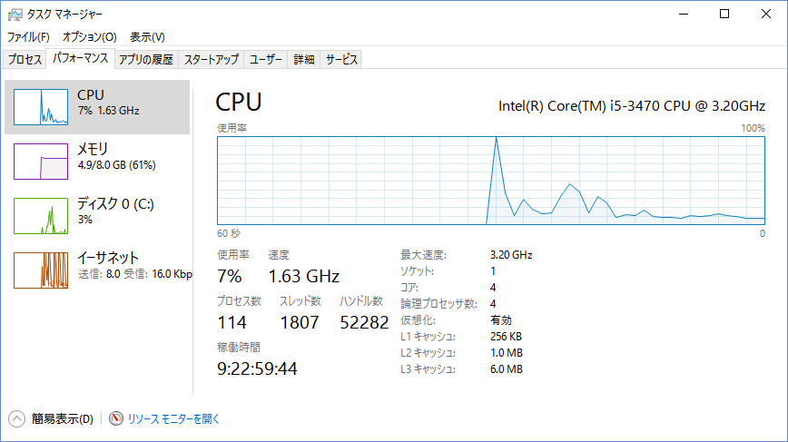 タスクマネージャー(CPU)