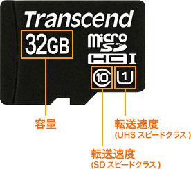 microSDカードの見方